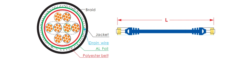 100% Factory Fluke Tested 3 Meter STP CAT6A Patch Cord