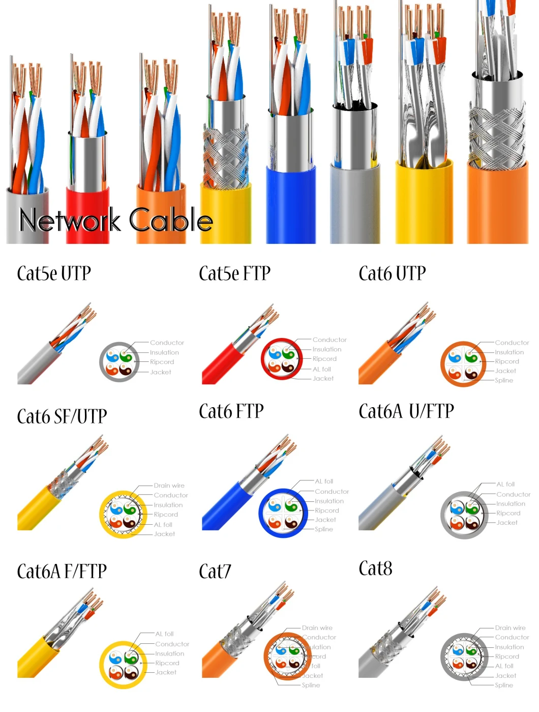 Ethernet Cable Cat5e CAT6 Cat7 UTP FTP Patch Cord