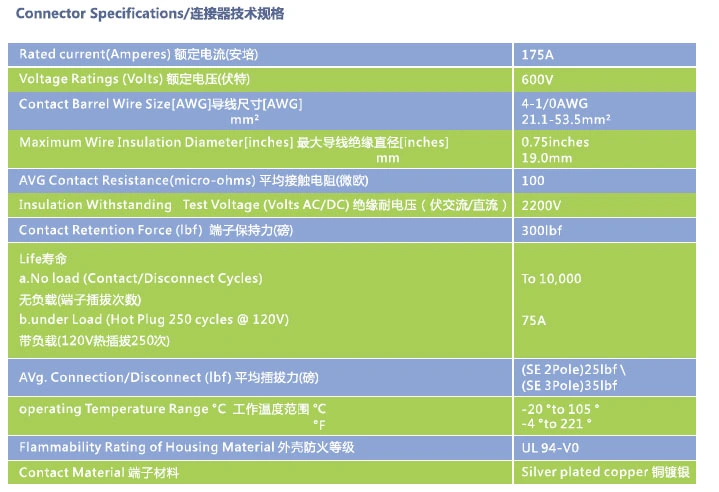 Battery Connector Modular Power Connector Forklift Charging Plug